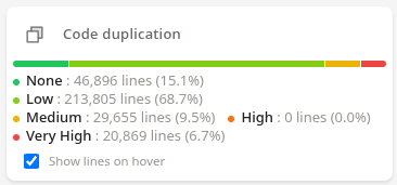 Code duplication dashboard in Comper