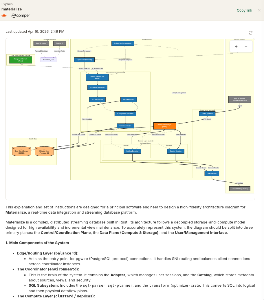 AI generated documentation and diagrams on the Rust board