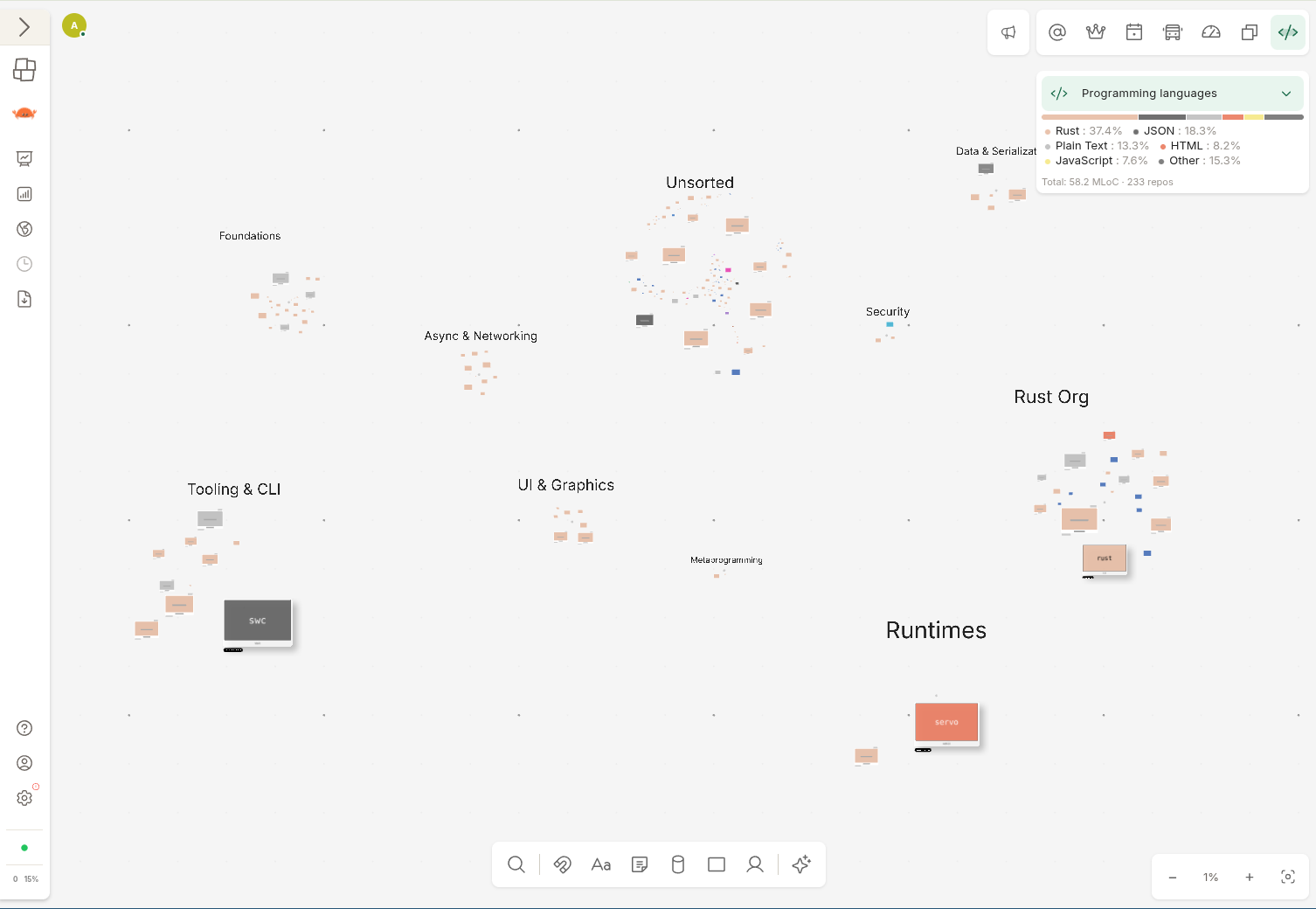 Our Rust OSS board