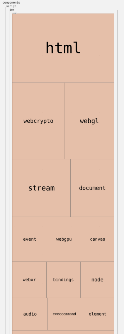 Servo growth and language composition on the Comper board