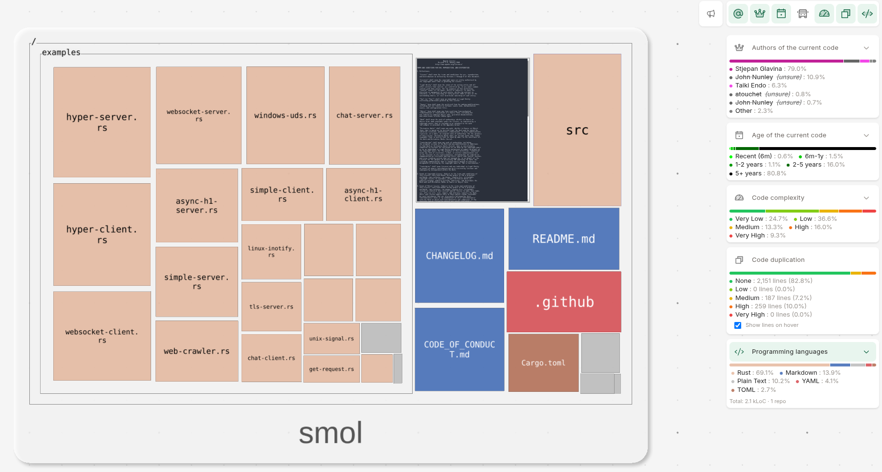 Smol board activity and structure view