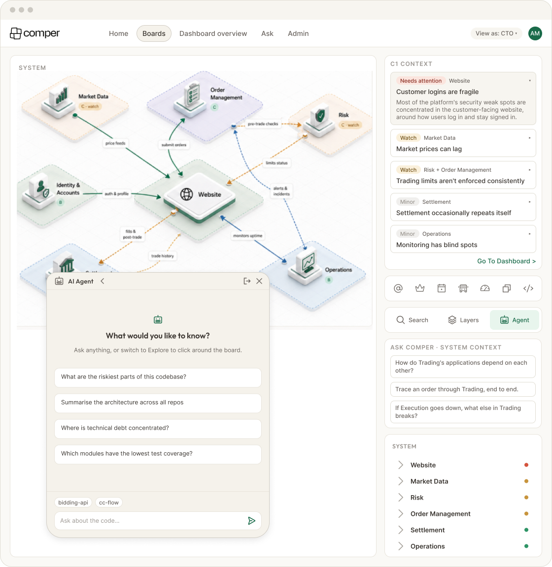 Comper topology view showing system components, dependencies, and AI context