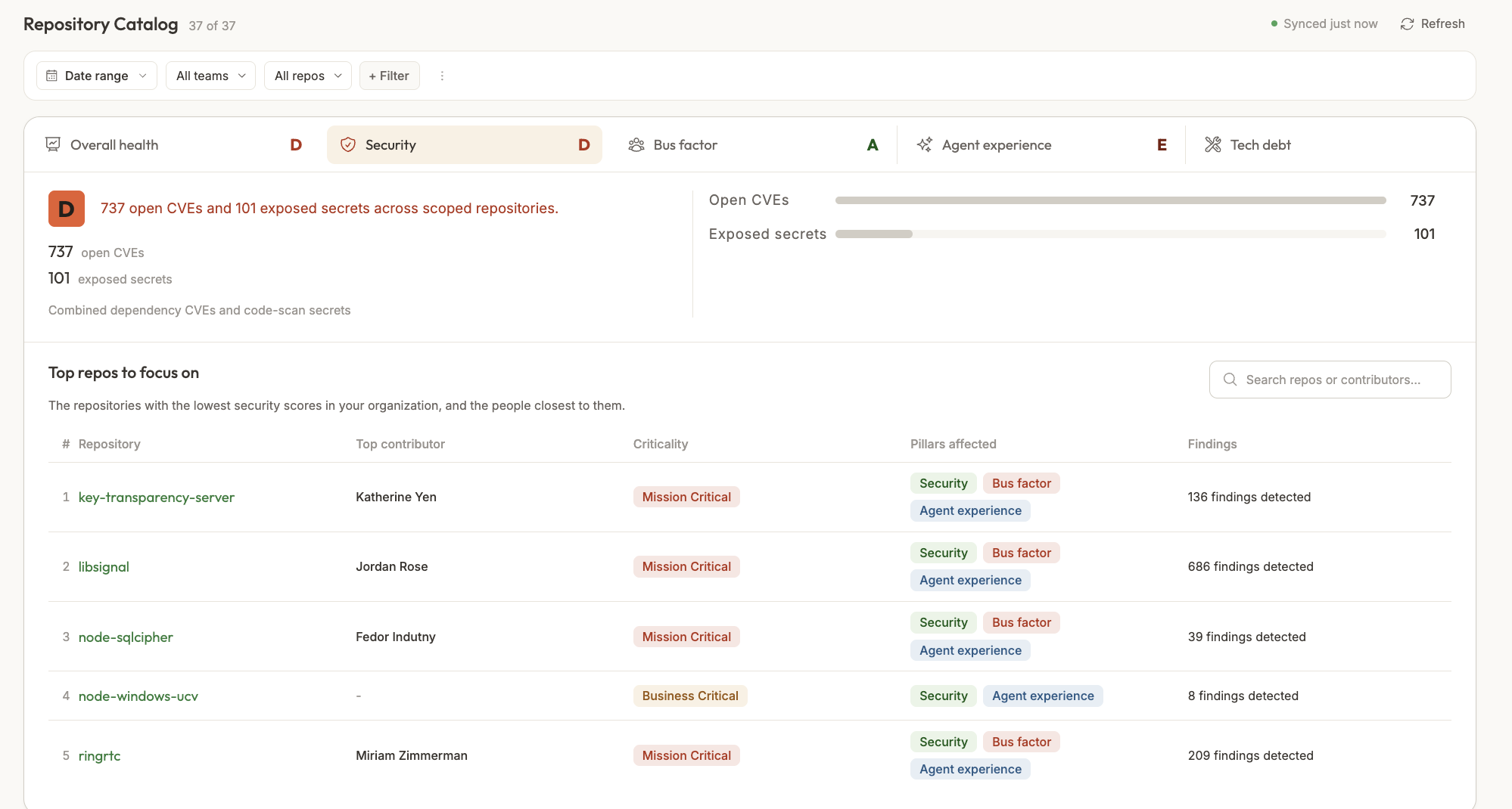 Repository catalog security view: health grades, open CVEs, exposed secrets and the top repositories to focus on