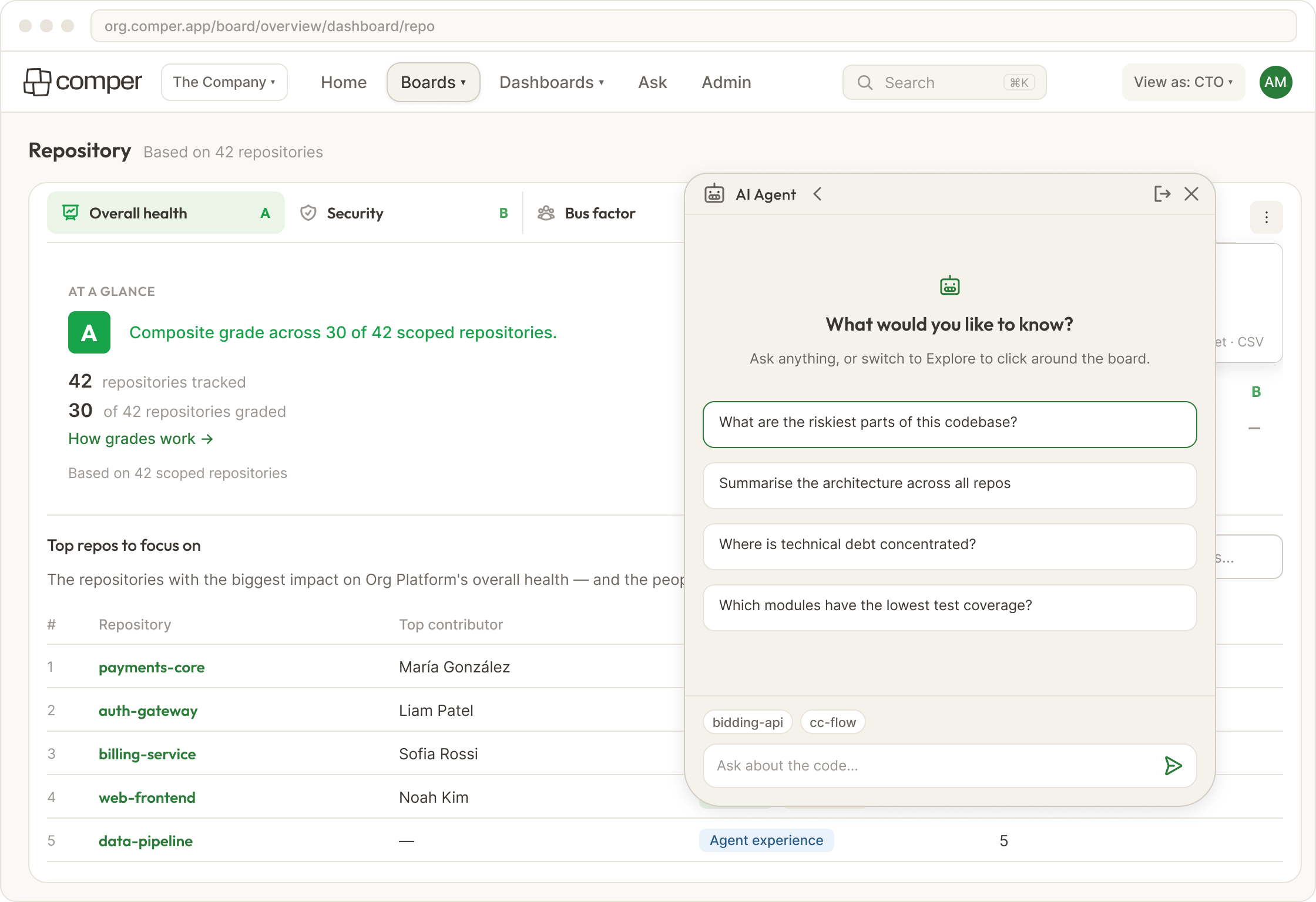 Comper AI Agent panel on the Repository dashboard, answering questions about the codebase